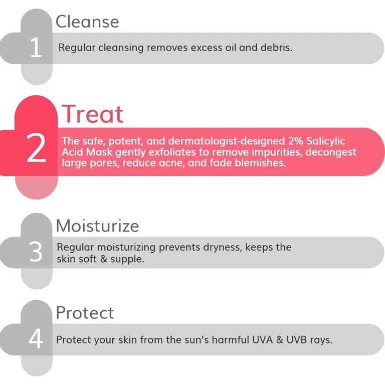The Derma Co 2% Salicylic Acid Mask For Acne &amp; Blemish Prone Skin