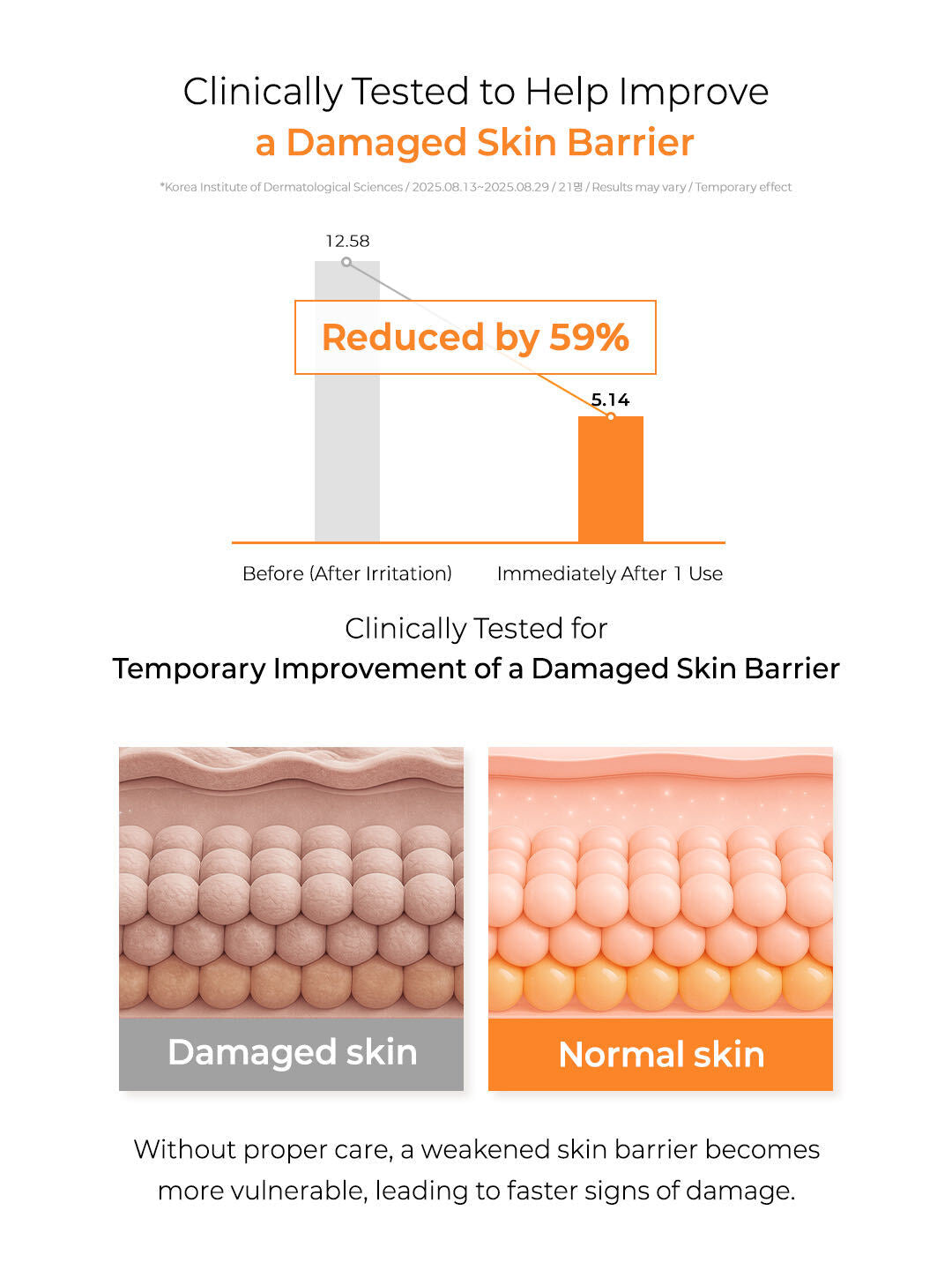 All-In-One Skin Barrier Cream 