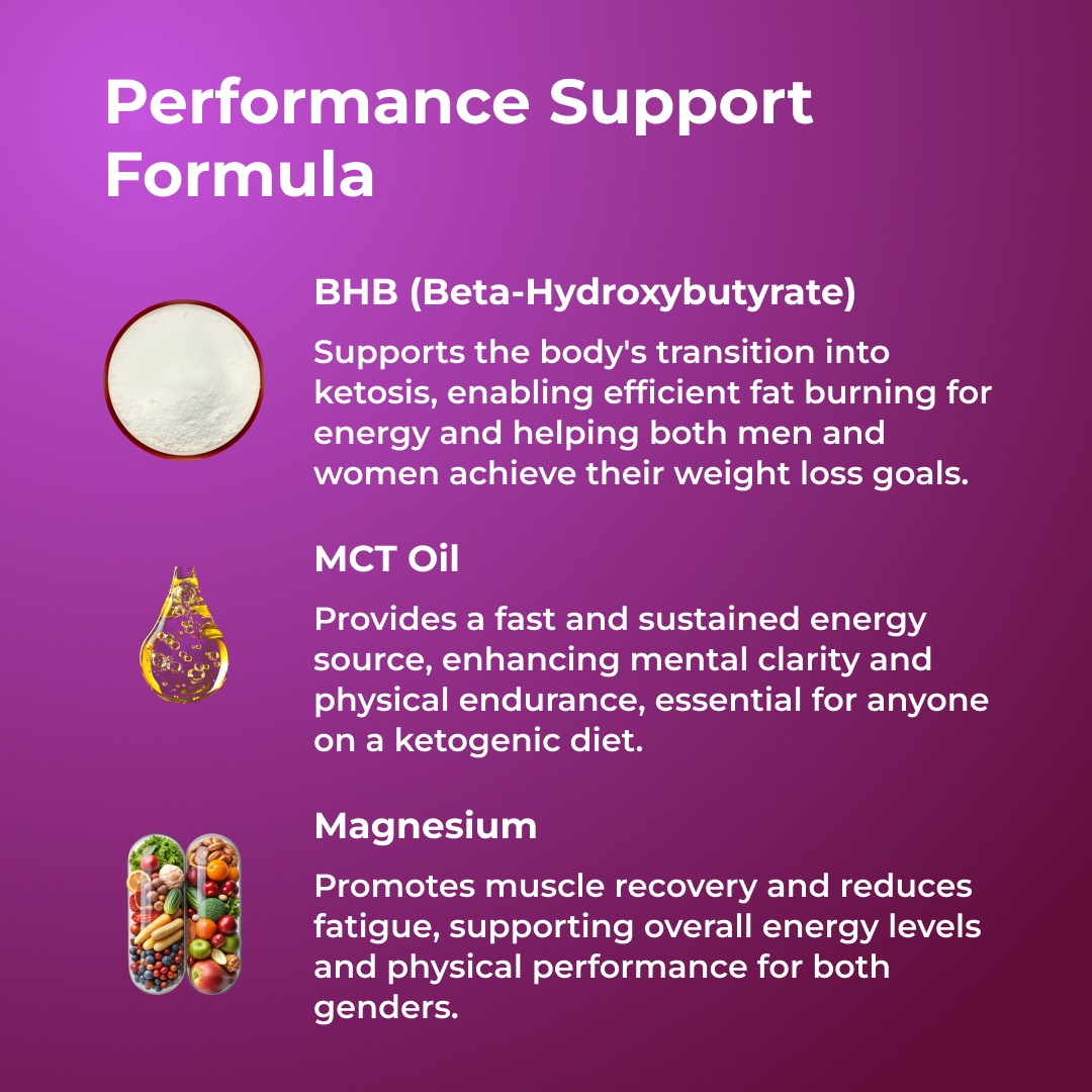 Keto BHB Gummies by Revitme