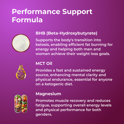 Keto BHB Gummies by Revitme