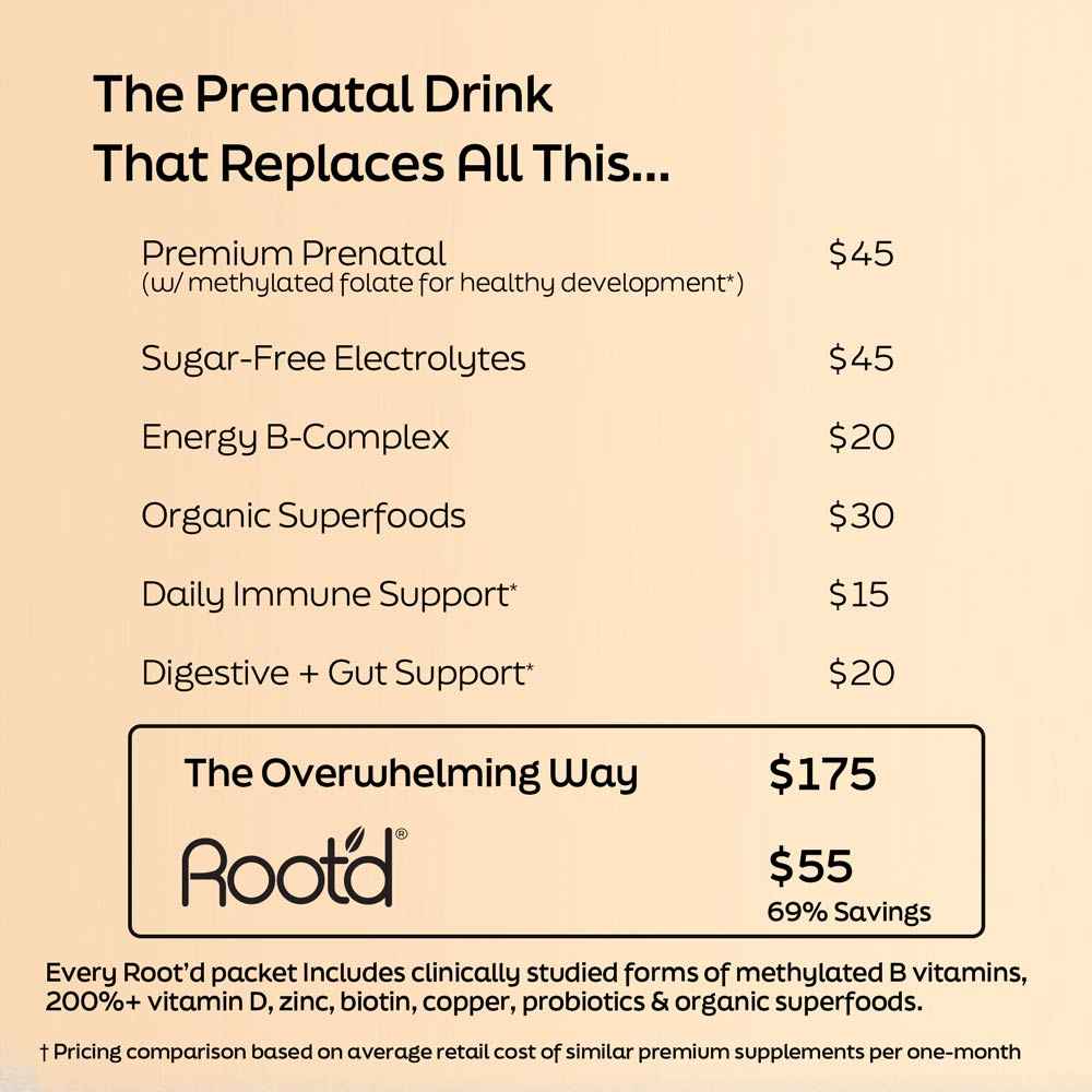 Essential Prenatal Nutrition + Electrolytes