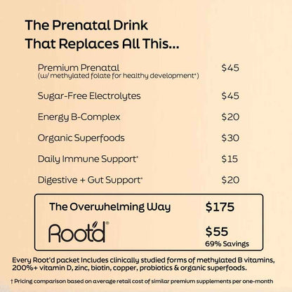Essential Prenatal Nutrition + Electrolytes