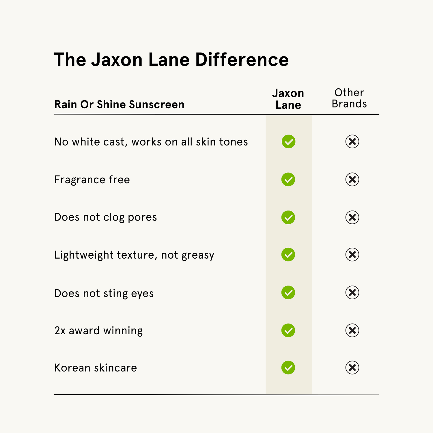 Rain Or Shine - Daily Moisturizing Sunscreen by JAXON LANE