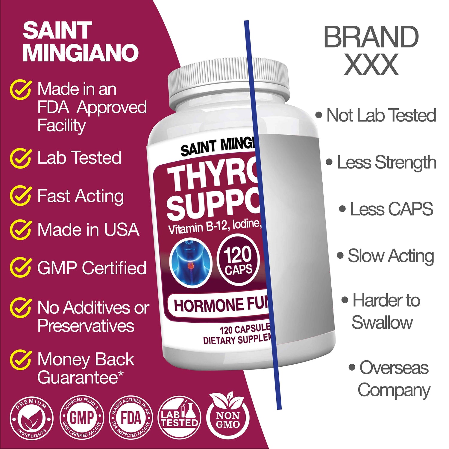 Thyroid Support Supplement with Iodine |120 Capsules to Help Body Mass &amp; Improve Energy