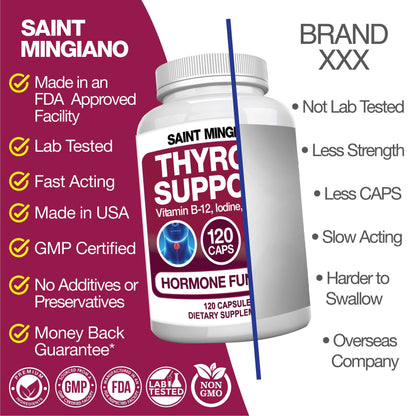 Thyroid Support Supplement with Iodine |120 Capsules to Help Body Mass &amp; Improve Energy