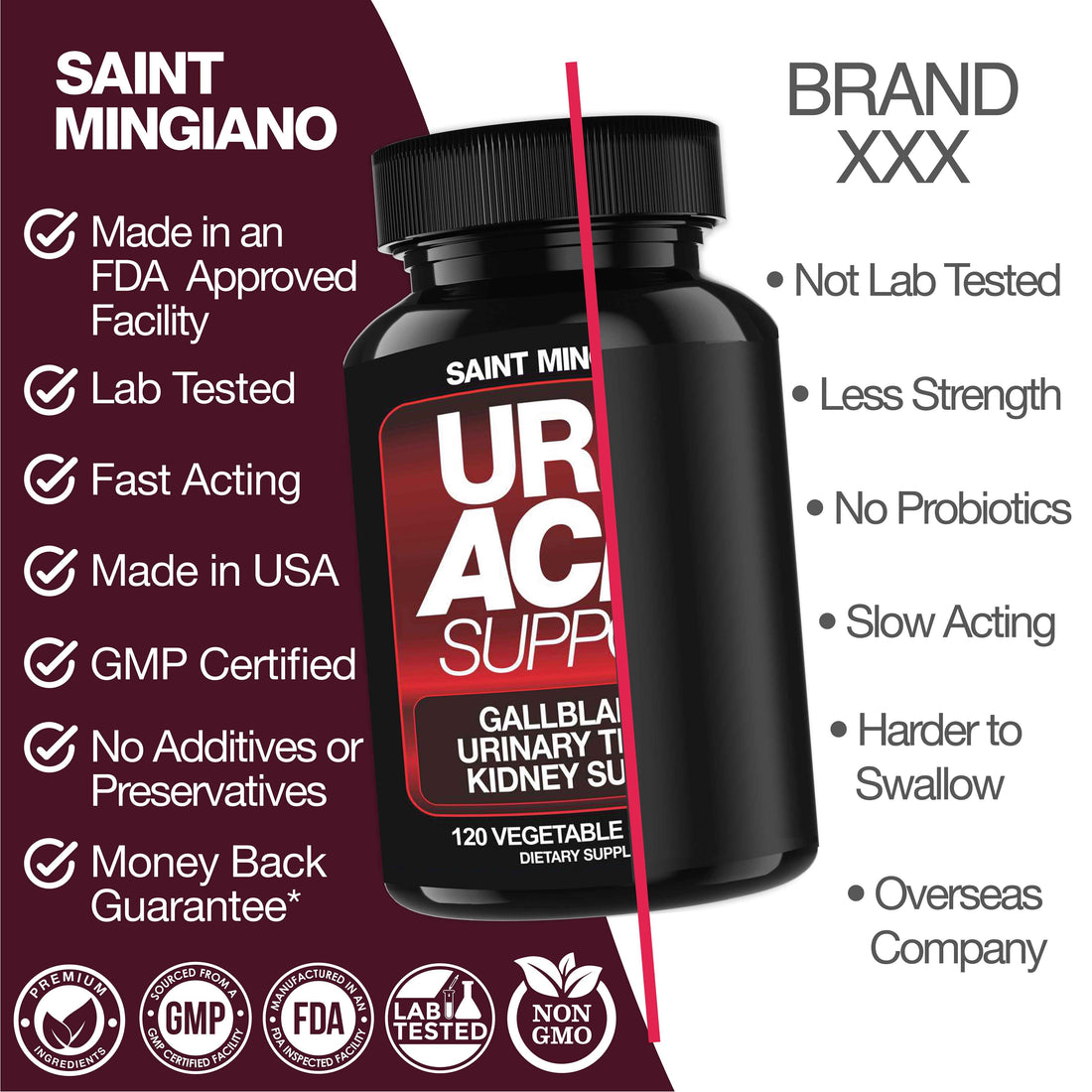 Uric Acid Support -120 Capsules - Supports Kidney Cleanse Detox &amp; Repair, Gallbladder &amp; Urinary Tract Issues