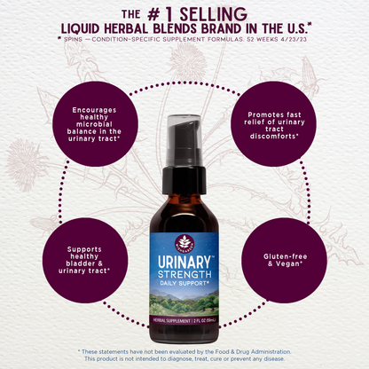Urinary Strength Active Support by WishGarden Herbs