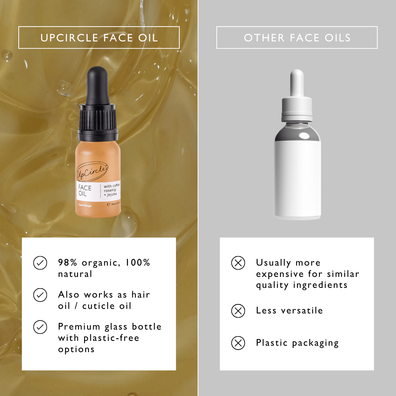 Organic Face Oil with Coffee Extact - Travel Size by UpCircle