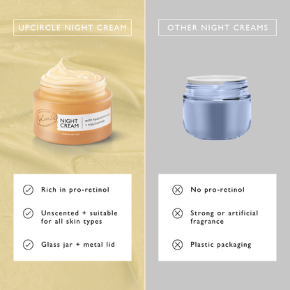 Night Cream with Hyaluronic Acid + Niacinamide by UpCircle