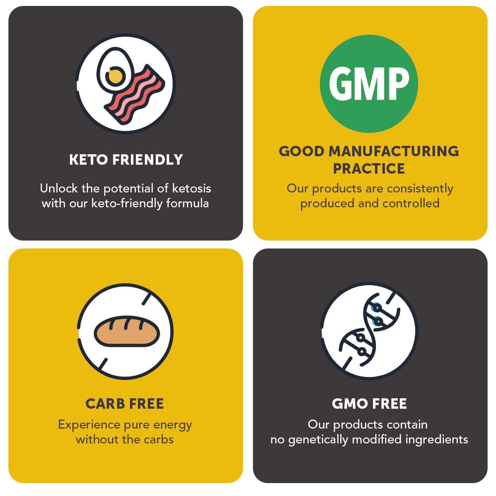 Get Into Keto - Exogenous Ketones Supplement for Fast Ketosis &amp; Energy Boost - DestGlow