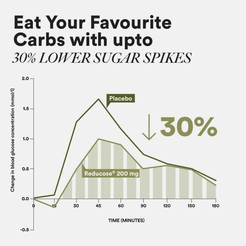 Wellbeing Nutrition Diabetes Care Capsules
