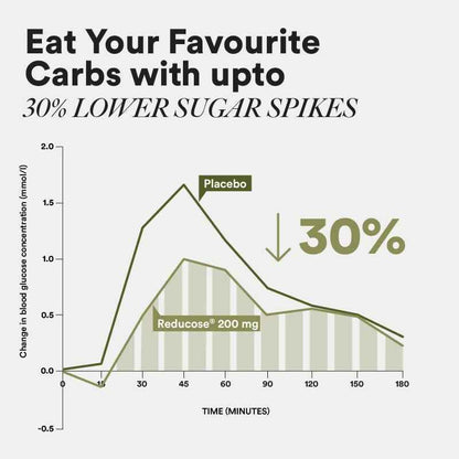 Wellbeing Nutrition Diabetes Care Capsules