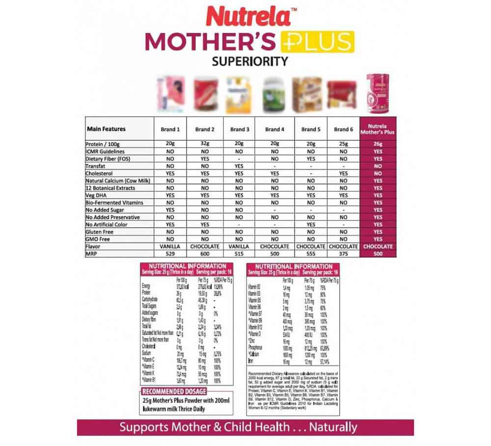 Patanjali Nutrela Mother’s Plus