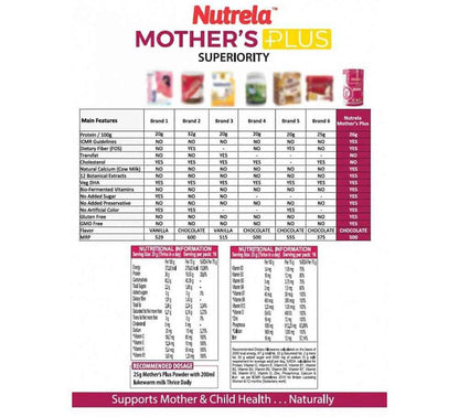 Patanjali Nutrela Mother’s Plus