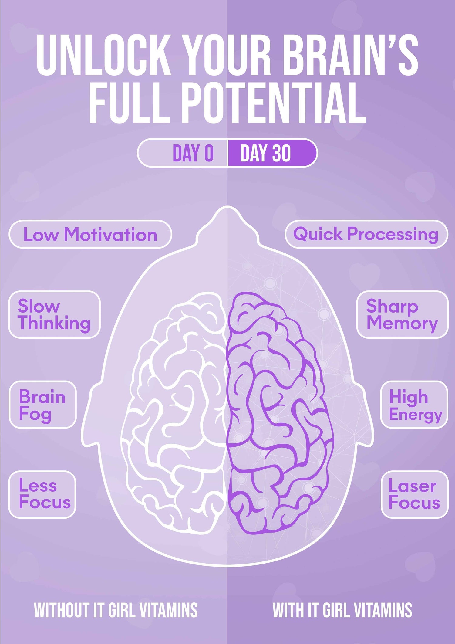 It Girl Gut Glow Up - Inside, Out.