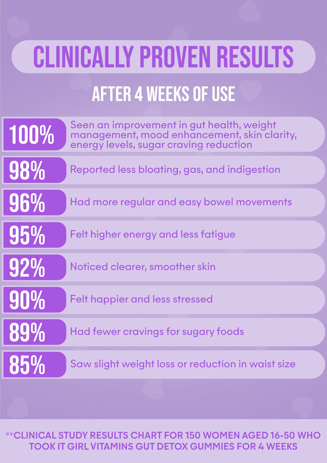 It Girl Gut Glow Up - Inside, Out.  DestGlow