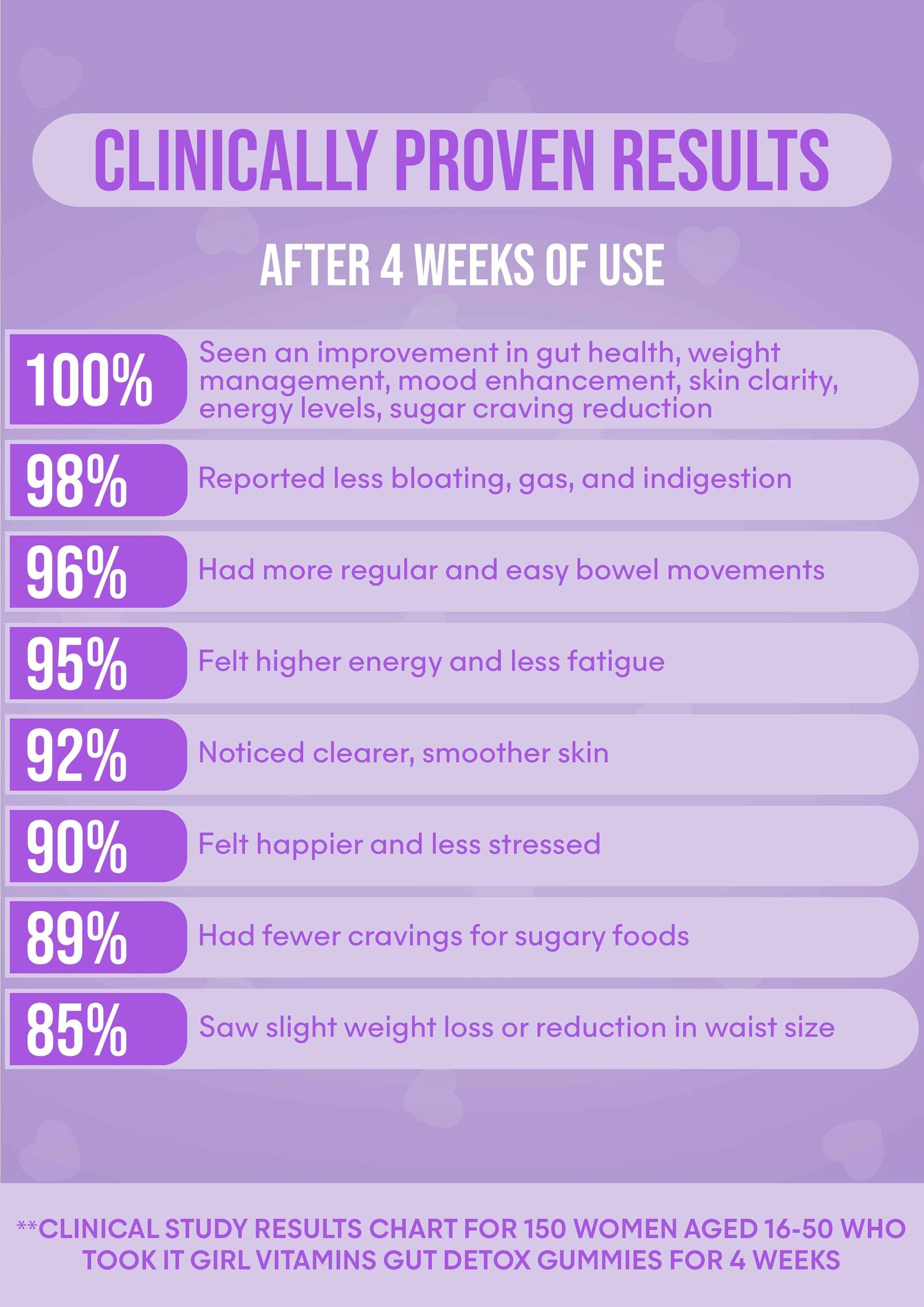 It Girl Gut Glow Up - Inside, Out.