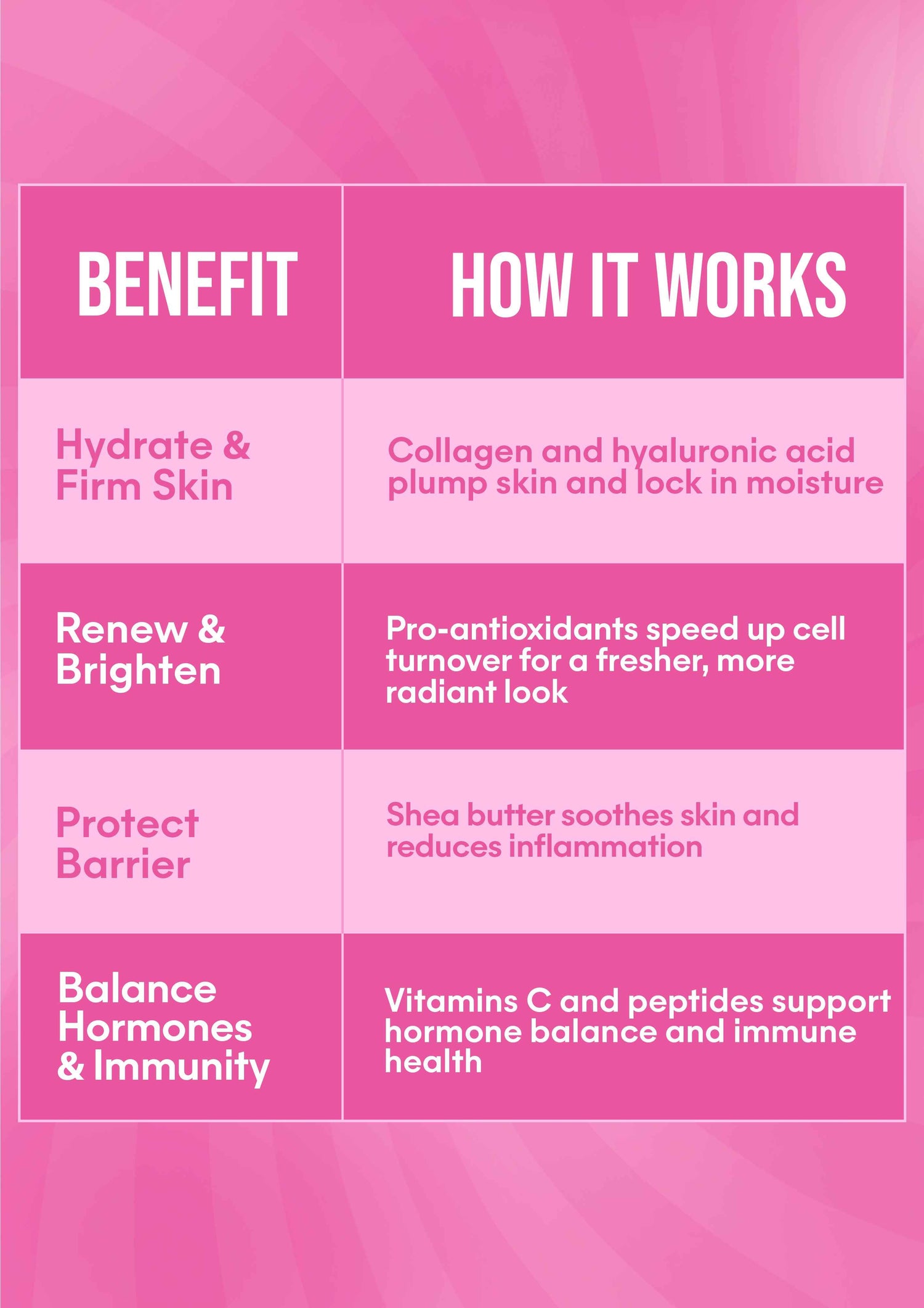 It Girl Beauty Lollipops - Collagen Peptides &amp; Vitamin C Healthy Candy for Skin, Hair, Nails