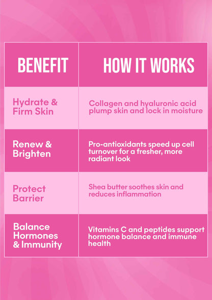 It Girl Beauty Lollipops - Collagen Peptides &amp; Vitamin C Healthy Candy for Skin, Hair, Nails