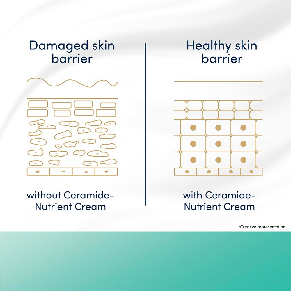 Dove Advanced Sensitive Care Bar With Ceramide And Nutrient Cream