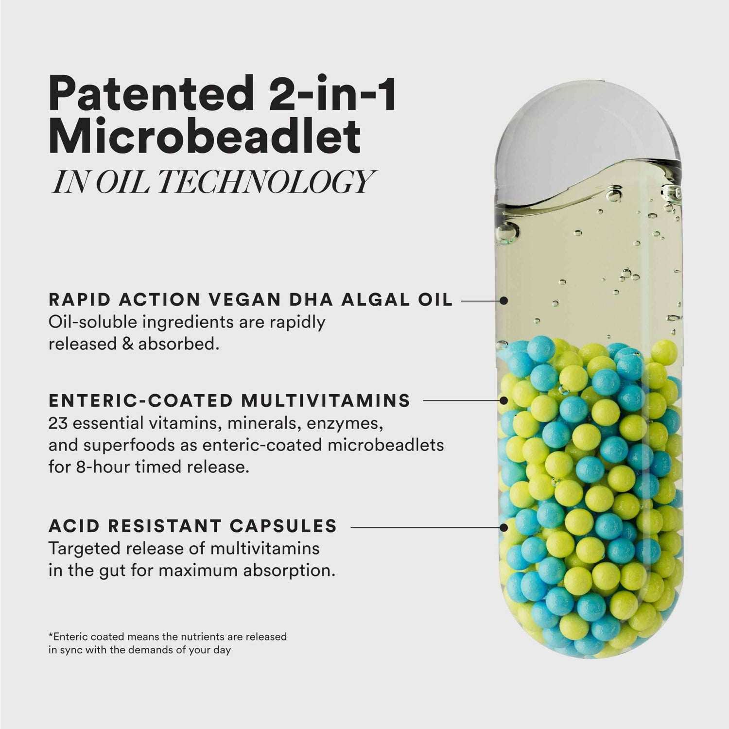 Wellbeing Nutrition Slow Multi + Omega for Him Capsules