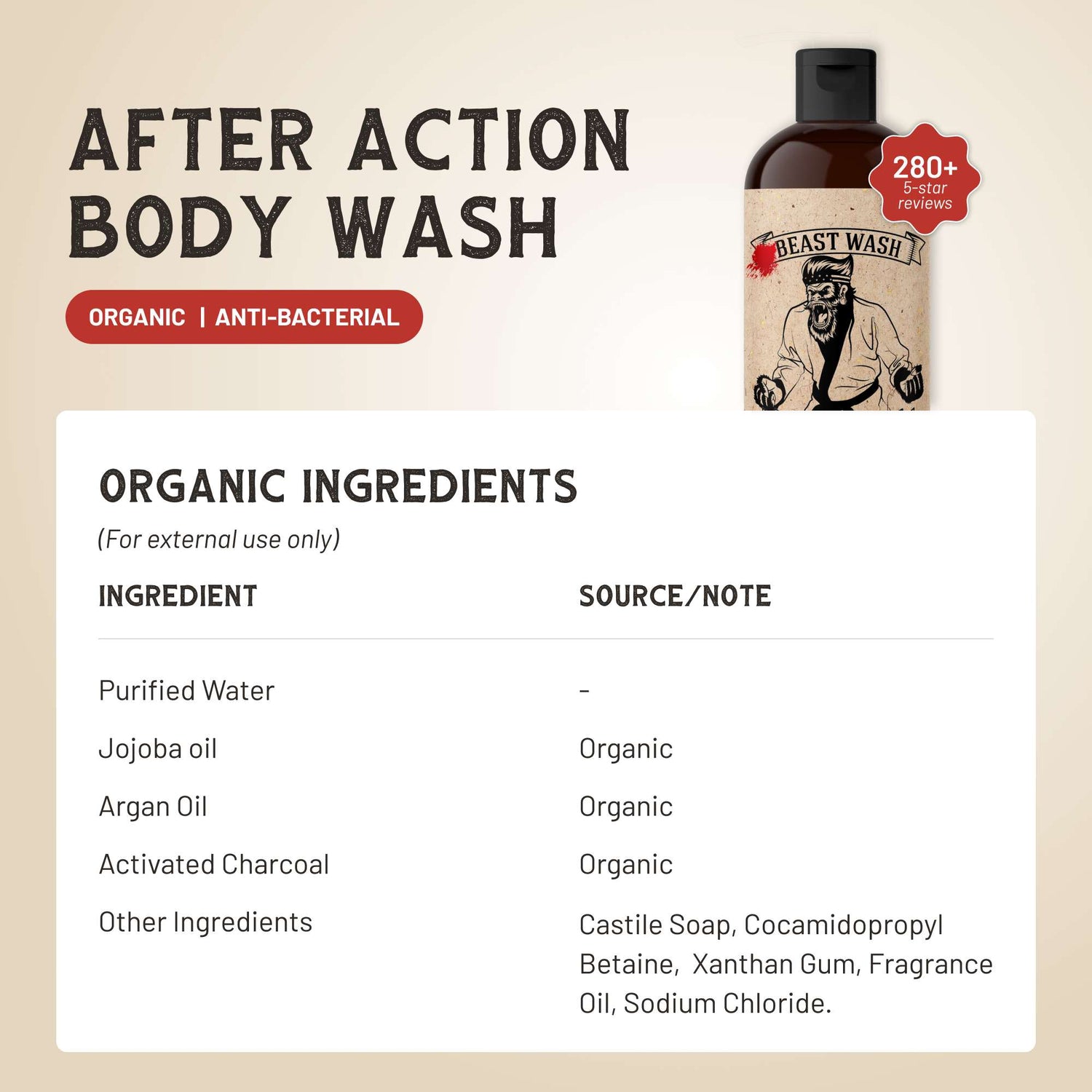 After Action Body Wash  DestGlow