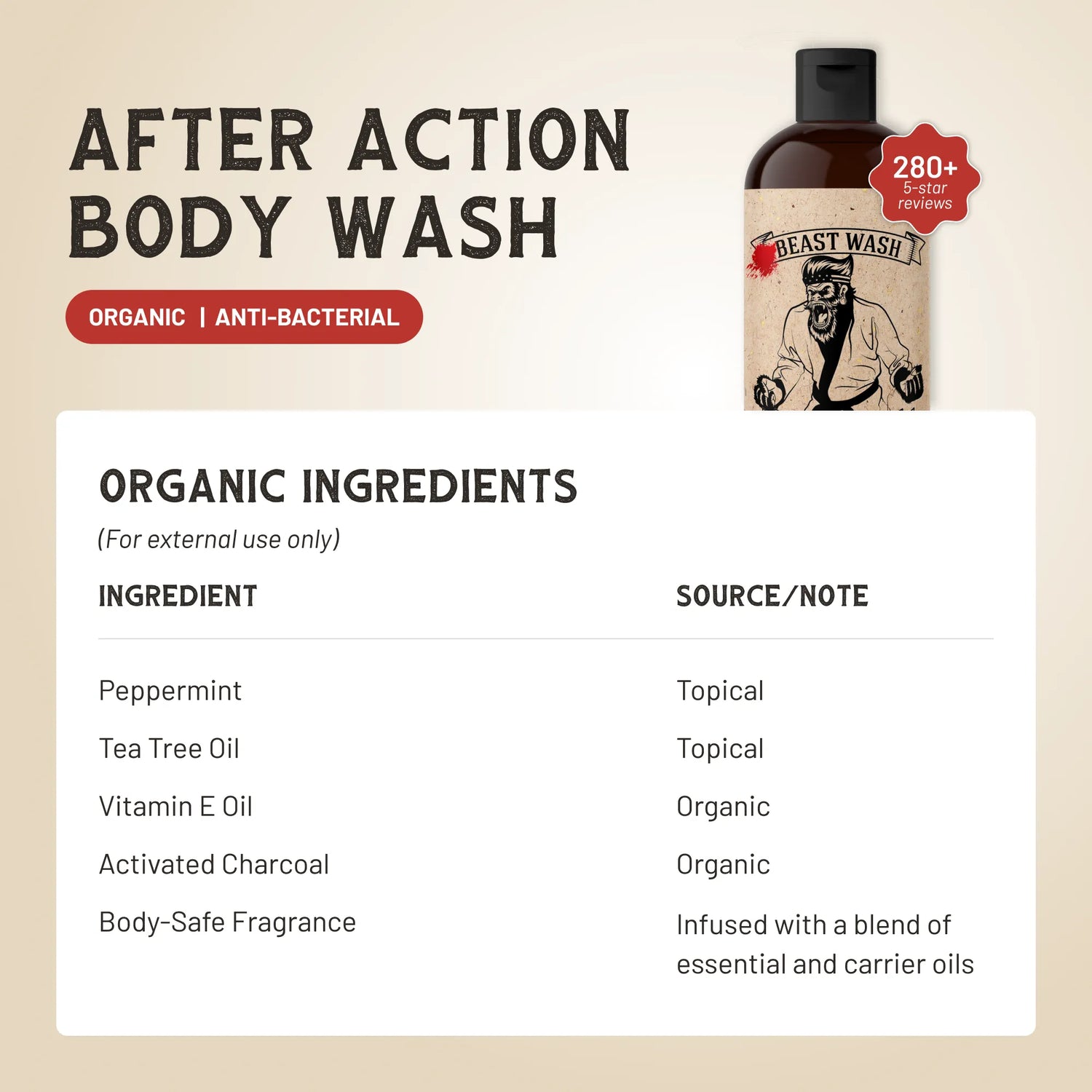 After Action Body Wash by Johnny Slicks