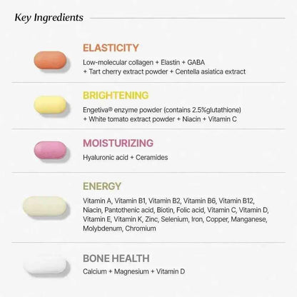 [Bundle] NUTRIONE BB LAB 30days Miracle Beauty Pack (5 tablets x 30 packs) x 3box