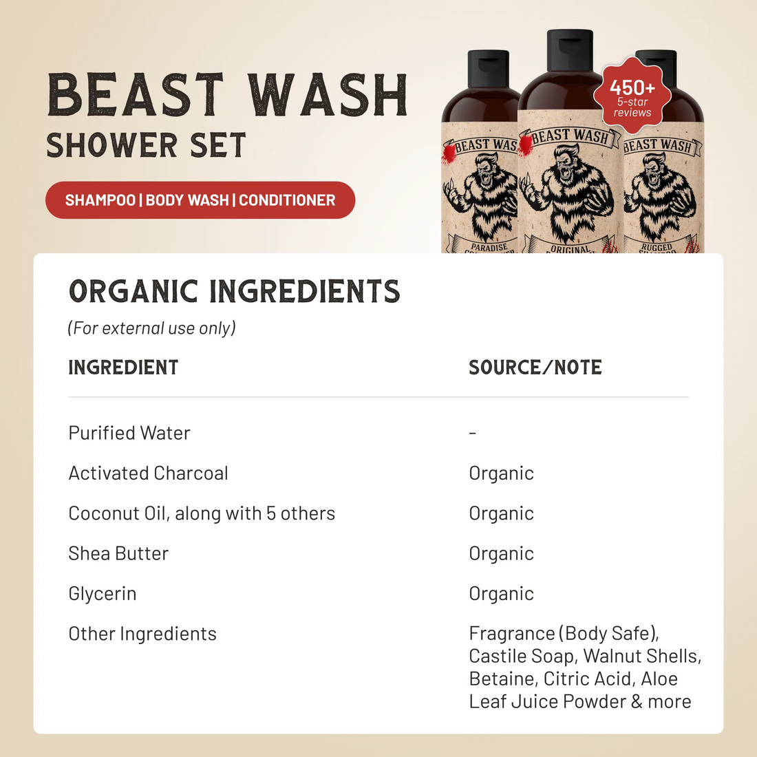 Beast Wash Shower Set by Johnny Slicks