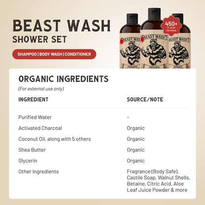 Beast Wash Shower Set by Johnny Slicks
