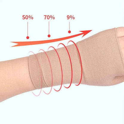 ProSwing™ Golf Wrist &amp; Thumb Brace – Pain Relief, Support &amp; Stability