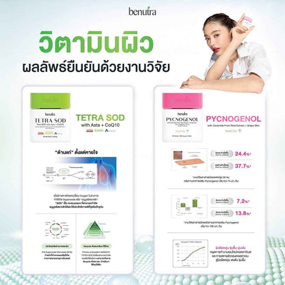 BENUTRA TETRA SOD with Astaxanthin CoQ10 Antioxidant Power for Skin Health