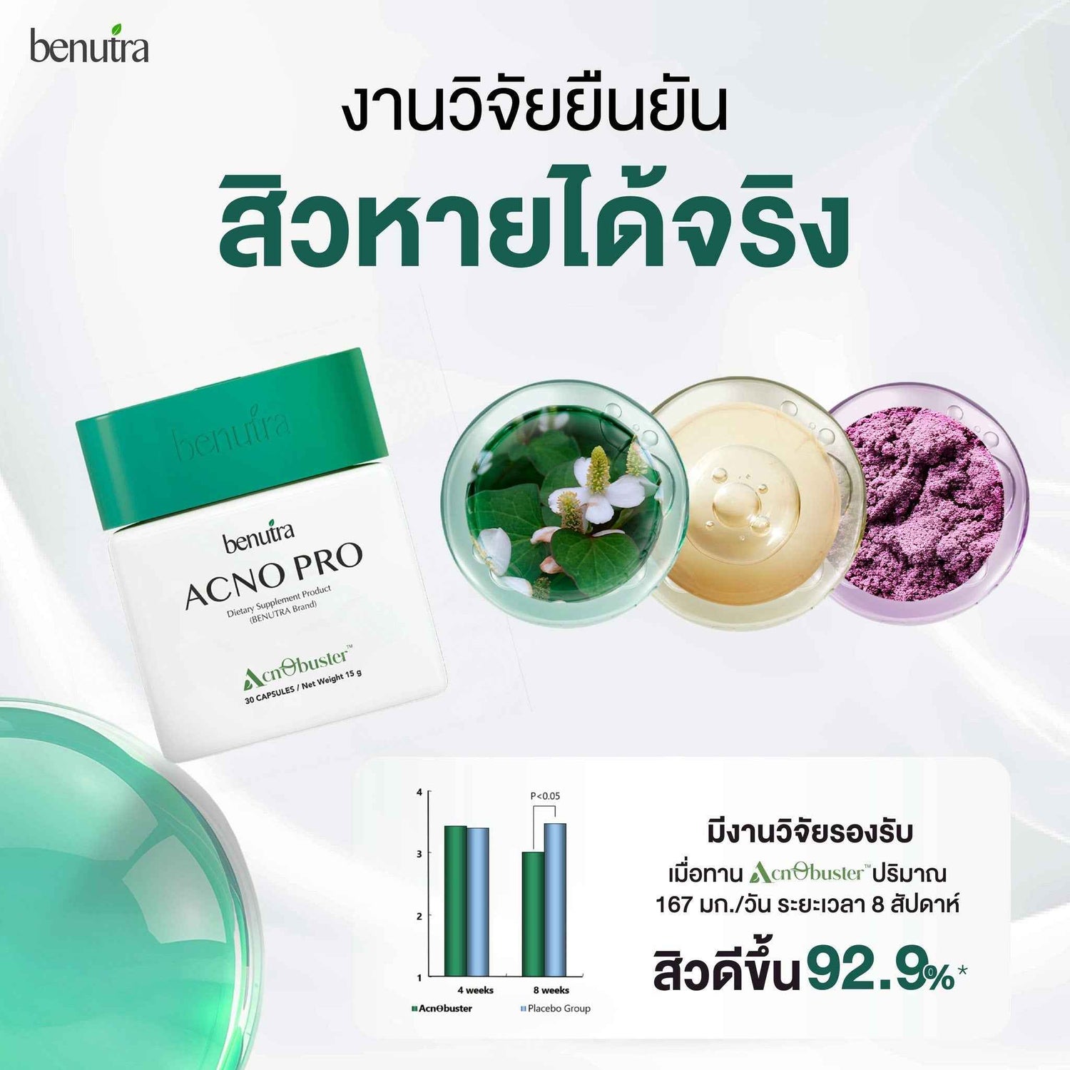 BENUTRA TETRA SOD with Astaxanthin CoQ10 Antioxidant Power for Skin Health