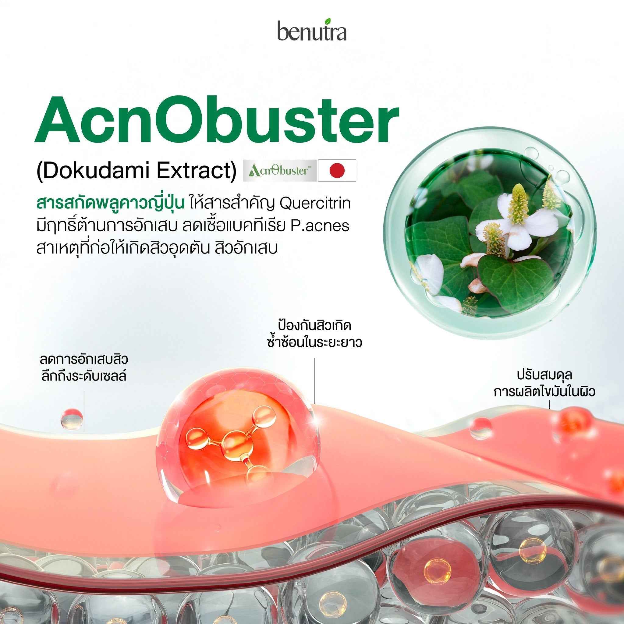 BENUTRA TETRA SOD with Astaxanthin CoQ10 Antioxidant Power for Skin Health