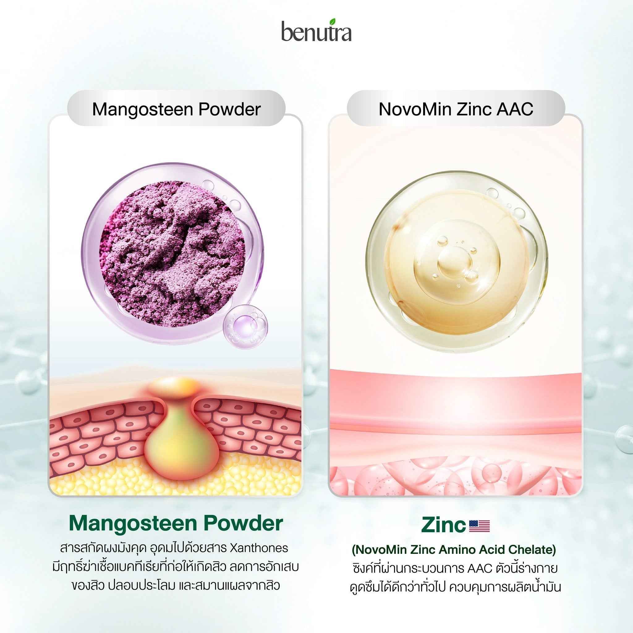 BENUTRA TETRA SOD with Astaxanthin CoQ10 Antioxidant Power for Skin Health