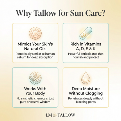 Tallow Sun Care Duo - Natural Before &amp; After Sun Cream Gift Set with Zinc Oxide by Lady May Tallow