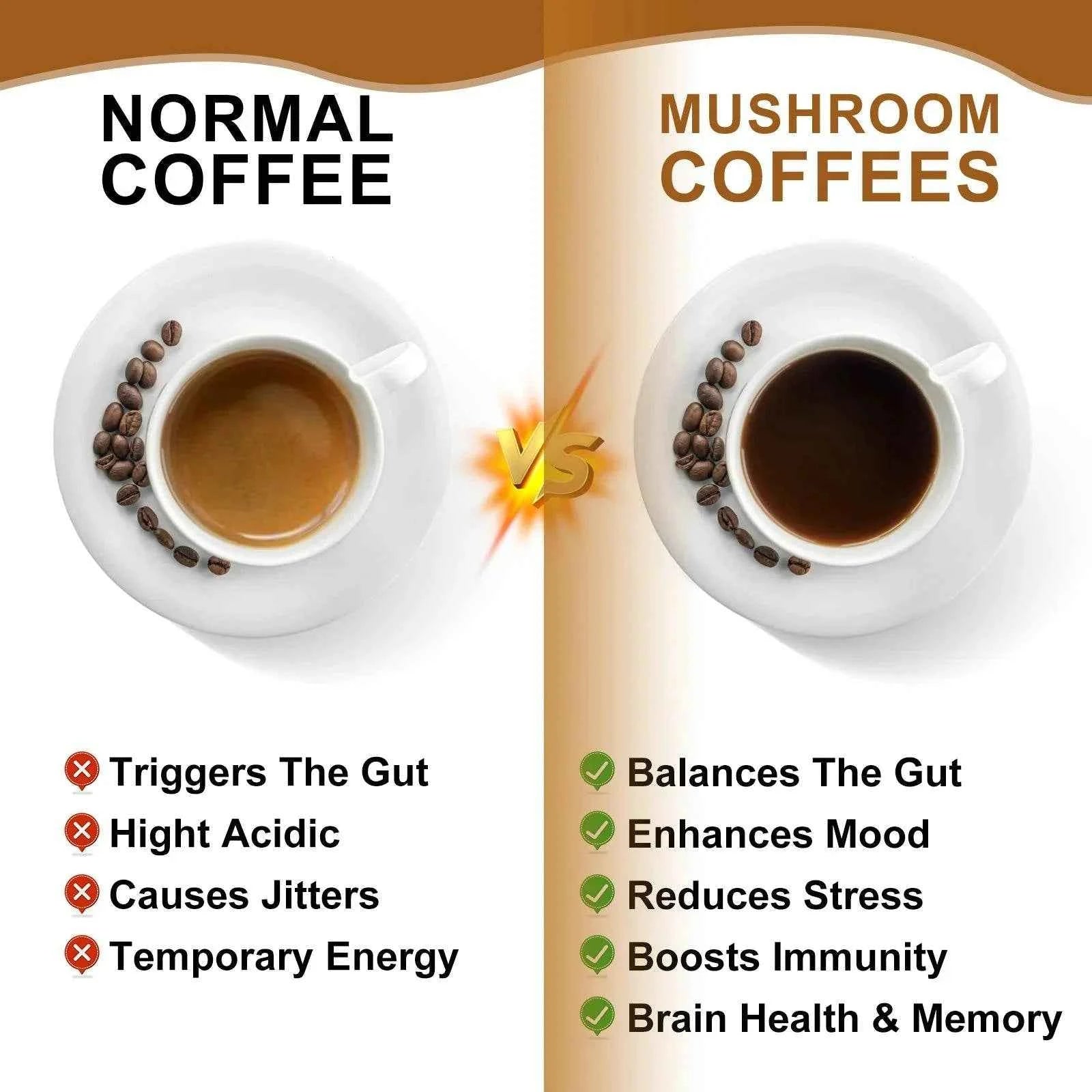 Mushroom Coffee with Cordyceps, Reishi &amp; Lion&