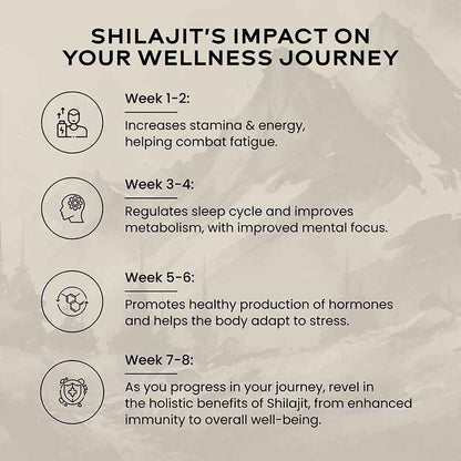 Wellbeing Nutrition Pure Himalayan SJ