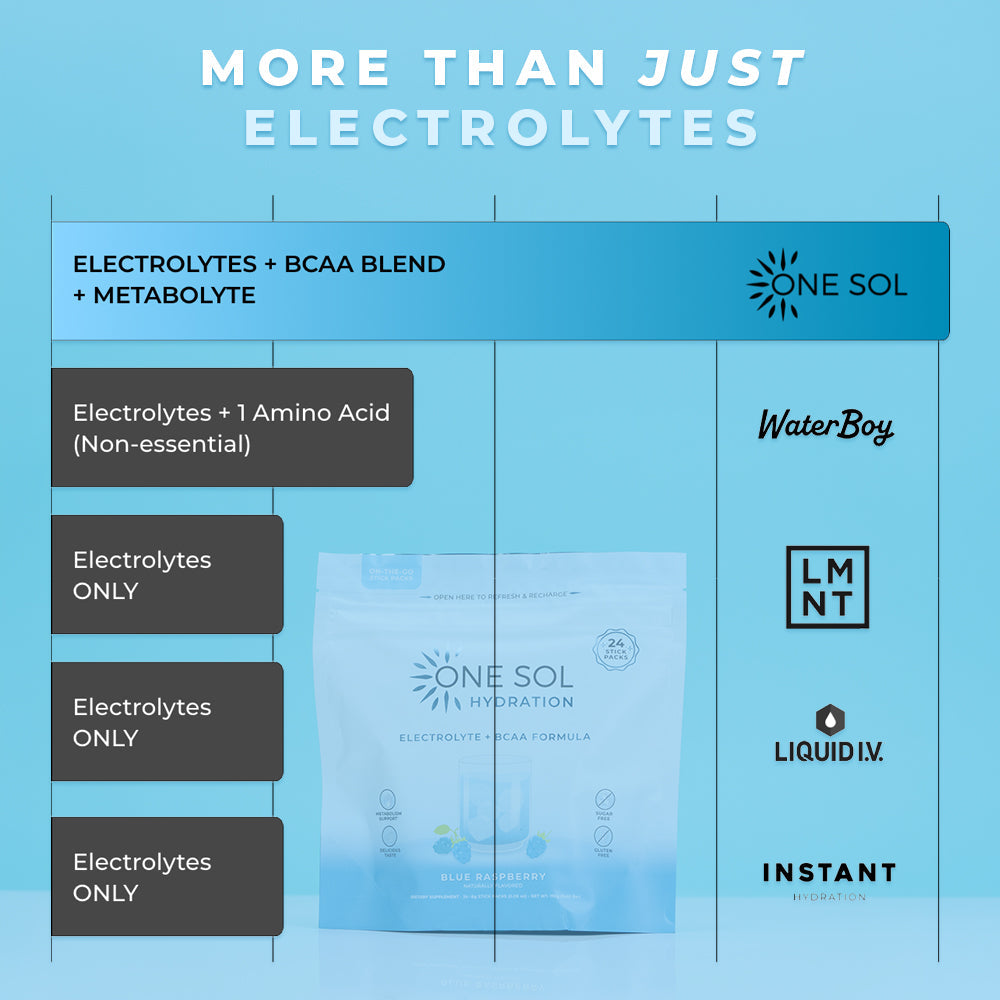 Hydration - DestGlow