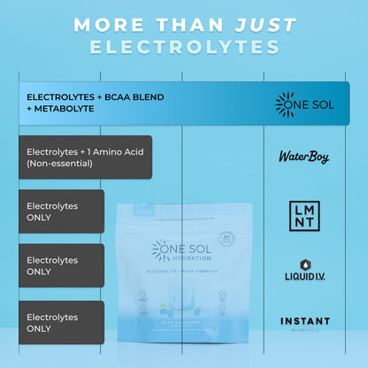 Hydration - DestGlow