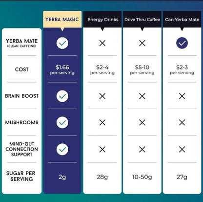 Yerba Mate Instant Tea Powder, 3-in-1 Super Drink - Clean Energy, Brain Fog Buster, and Gut Health Powered by Nootropics, Prebiotics and Probiotics | Yerba Magic Peach Mango 30 Servings by VAH