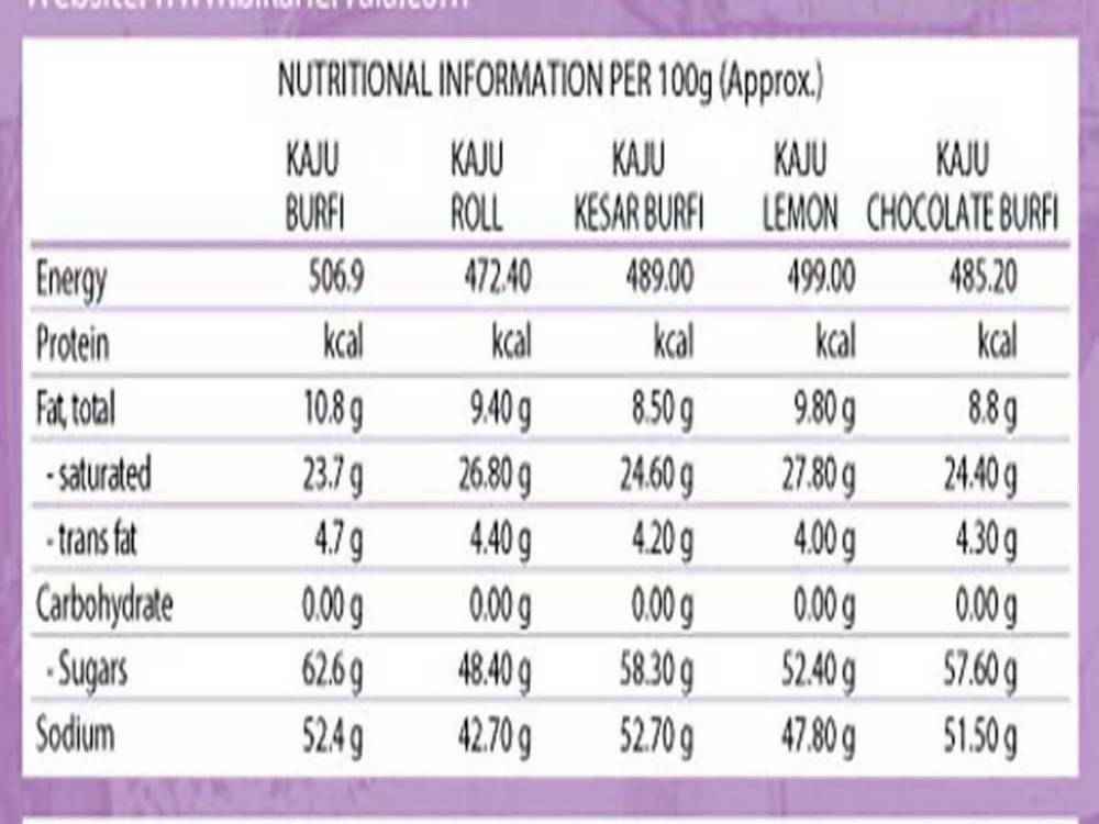 Bikanervala Katli Kesar Kaju