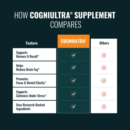 CogniUltra | Cognitive Support Formula with Potent Ingredients
