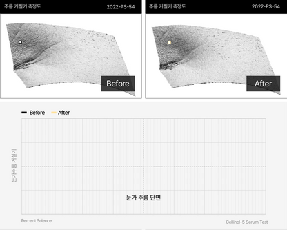 PERCENT SCIENCE Cellinol-5 Anti-Aging Duo Set
