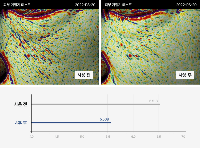 PERCENT SCIENCE Dexynol-16.3 Cream 2 Oz. - Acne/Trouble