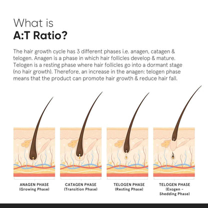 Minimalist Hair Growth Actives 18%
