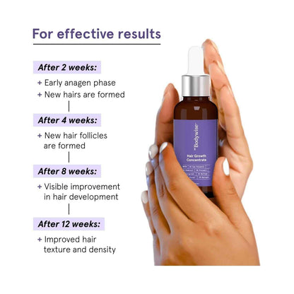 BeBodywise Hair Growth Concentrate