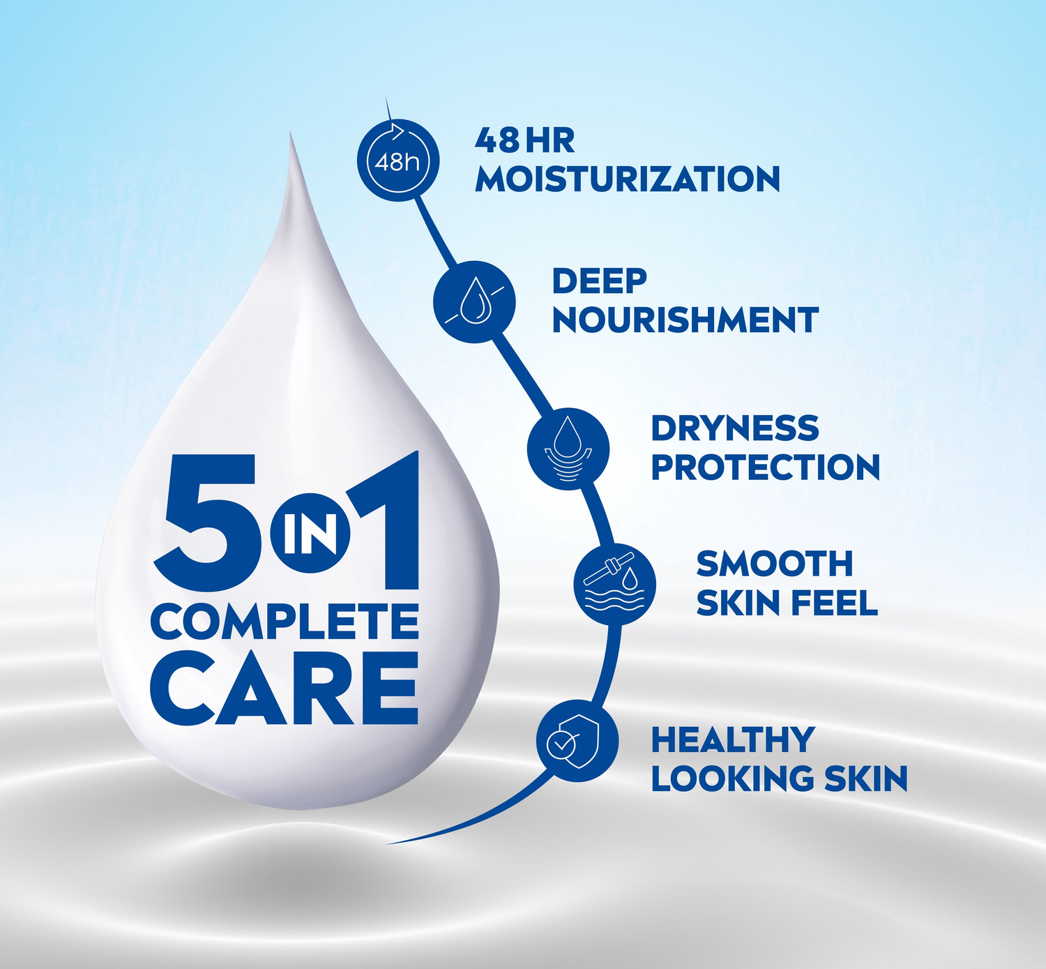 Nivea Nourishing Lotion Body Milk with Deep Moisture Serum for Very Dry Skin