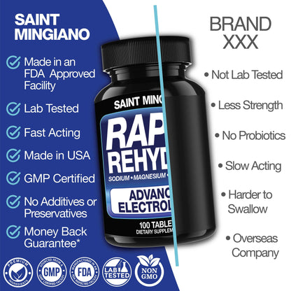 Rapid Rehydr8 Electrolyte Supplements 100 Capsules – Aid in The Prevention of Cramping and Supports Muscle Endurance and Recovery