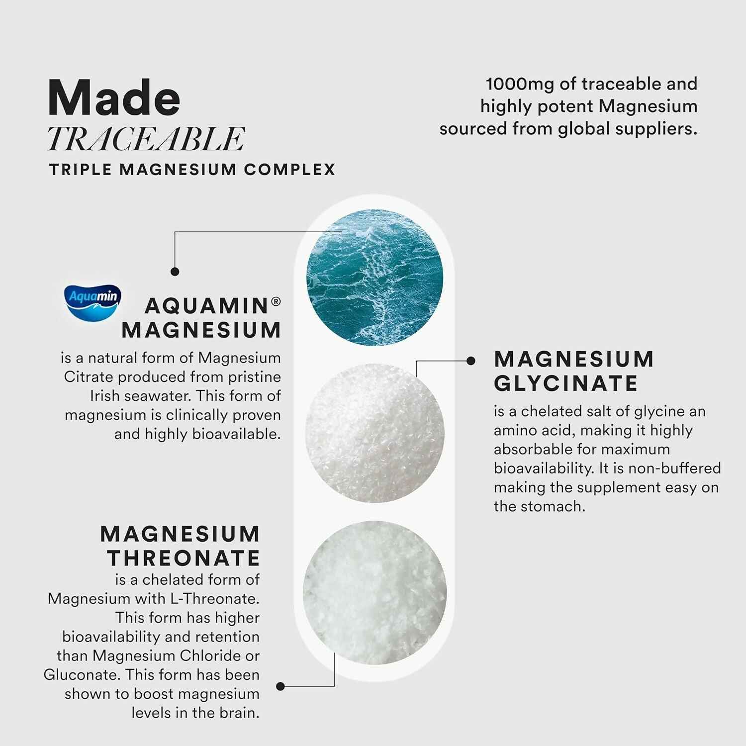 Wellbeing Nutrition Slow Triple Magnesium Complex Capsules